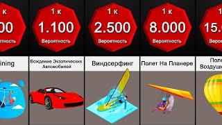 Сравнение Вероятностей: Приключения
