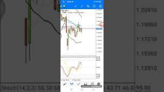 BBMA Kesalahan dalam setup Reentry