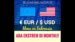BBMA - BELAJAR MEMBACA PERGERAKAN EURUSD